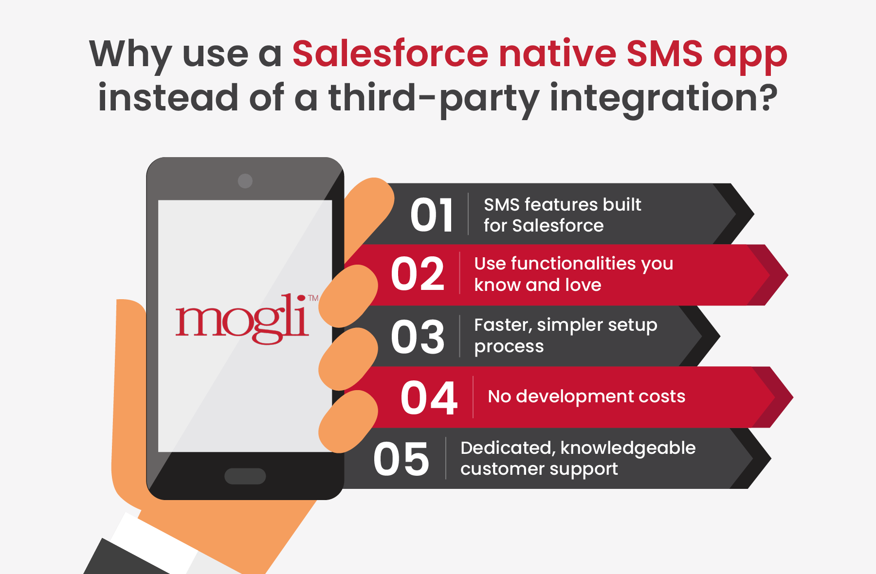 Infographic showing a phone and five reasons to use a Salesforce native SMS app to send SMS from Salesforce (also included in the text below)